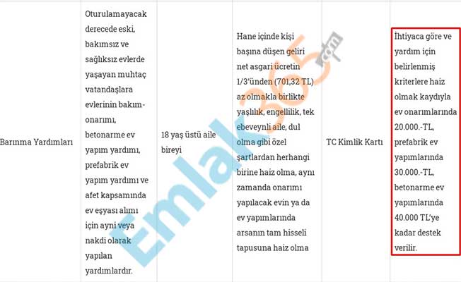 Aile Bakanlığı'nın 2020 Yılı Barınma Yardımları Başvuru Adresleri