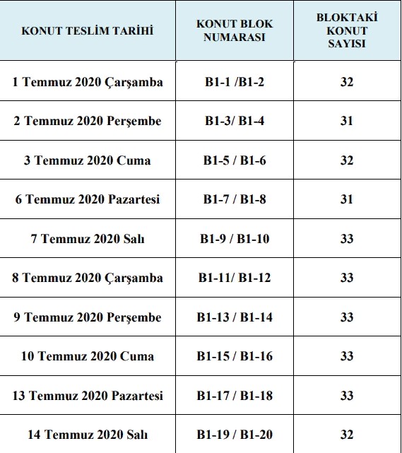 TOKİ Konya Sarayönü İlçesi Ladik Mahallesi 2. Etap 799 Adet Konut Projesi'nde Konutları Teslim Ediyor