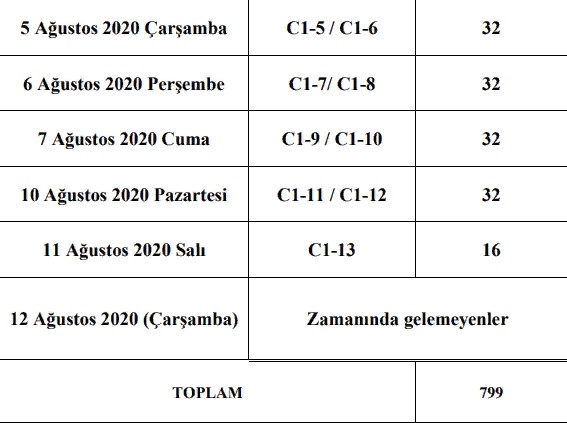 TOKİ Konya Sarayönü İlçesi Ladik Mahallesi 2. Etap 799 Adet Konut Projesi'nde Konutları Teslim Ediyor