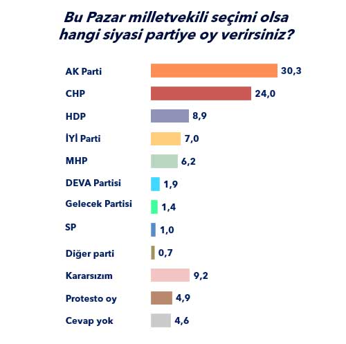 Haziran Ayı Anket Oy Oranları Açıklandı! İşte Ak Parti, MHP, CHP, İYİ Parti'nin Son Oy Oranları