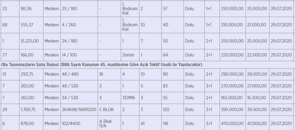 Kamu Kurumlarının Konut Satış Duyuruları! 75.000 TL'ye Ev Sahibi Olabilirsiniz