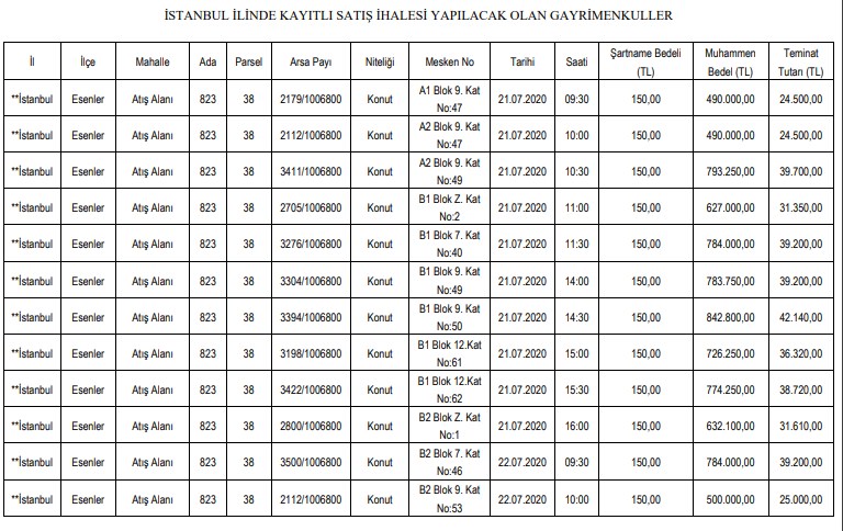 SGK İstanbul'da Çok Sayıda Konut İçin Satış İhalesi İlanı Yayımladı!