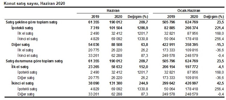 İkinci El Konut Satışları Sıfırı İkiye Katladı, Sıfır Konutlara Özel Tapu Harcı ve KDV İndirimi Baskısı Arttı!