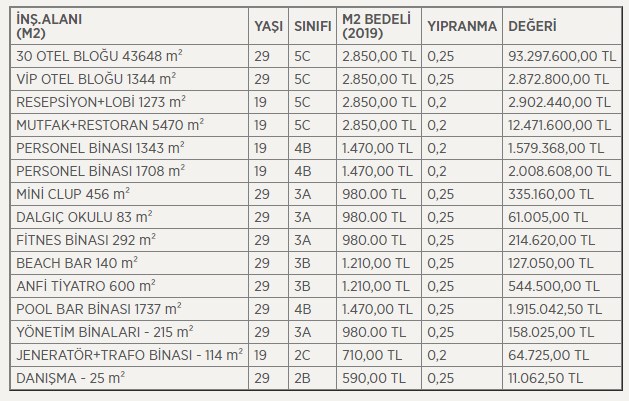 Antalya Kemer'de 5 Yıldızlı Tatil Köyü İhaleyle Satılıyor