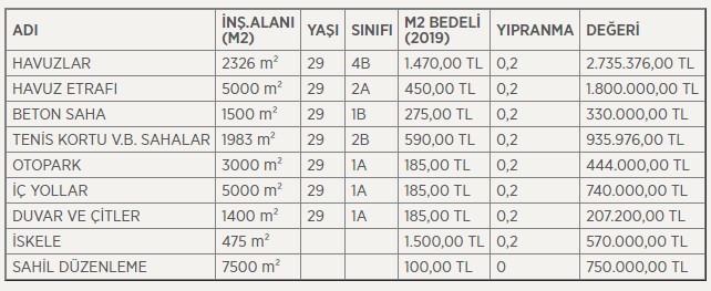 Antalya Kemer'de 5 Yıldızlı Tatil Köyü İhaleyle Satılıyor