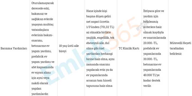 Bakan Selçuk Açıkladı: Devlet Barınma Yardımı Olarak Prefabrik Ev Yapana 30 Bin Lira, Betonarme Ev Yapım Yardımı 40 Bin Lira, Onarım Yardımı 20 Bin TL Hibe Para Desteği Ödemesi Yapacak!