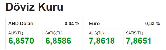 Türkiye Cumhuriyet Merkez Bankası Faiz Kararı Öncesi Dolar Kuru ve Euro Fiyatı Yükselişe Geçti! Kurda Son Durum ve Uzman Yorumları İle Beklentiler Neler?