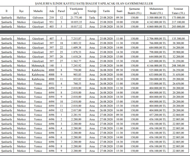 Kamu Lojman Satışları, SGK, Milli Emlak, Türkiye Kalkınma ve Yatırım Bankası Konut Satış İlanları Yayımlandı! 85 Bin Liraya Ev Sahibi Olma Fırsatı