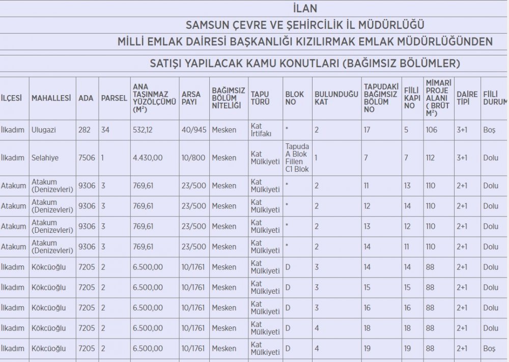 Kamu Lojman Satışları, SGK, Milli Emlak, Türkiye Kalkınma ve Yatırım Bankası Konut Satış İlanları Yayımlandı! 85 Bin Liraya Ev Sahibi Olma Fırsatı