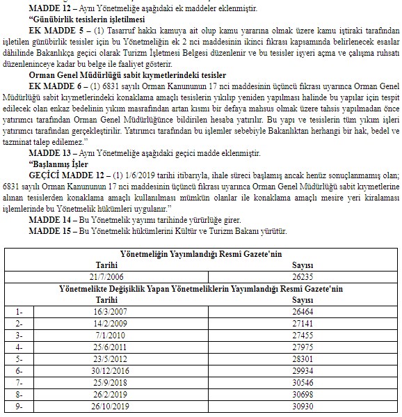 Kamu Taşınmazlarının Turizm Yatırımlarına Tahsisi Hakkında Yönetmelik Değiştirildi!