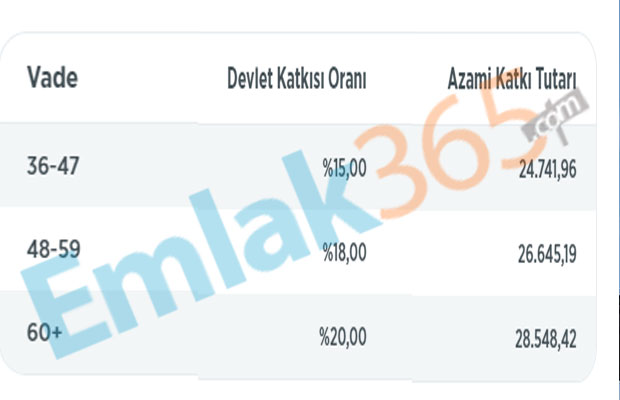 İlk Defa Ev Alacaklara, Evlenecek Gençlere Devlet 79 Bin TL Geri Ödemesiz Hibe Para Desteği Müjdesi Verdi! Konut ve Çeyiz Hesabı 2020 Başvurusu