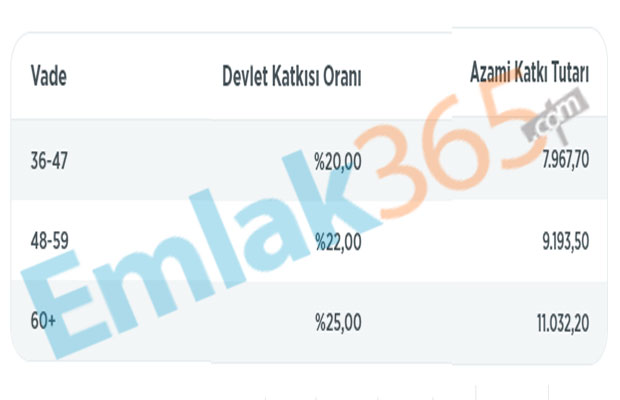 İlk Defa Ev Alacaklara, Evlenecek Gençlere Devlet 79 Bin TL Geri Ödemesiz Hibe Para Desteği Müjdesi Verdi! Konut ve Çeyiz Hesabı 2020 Başvurusu