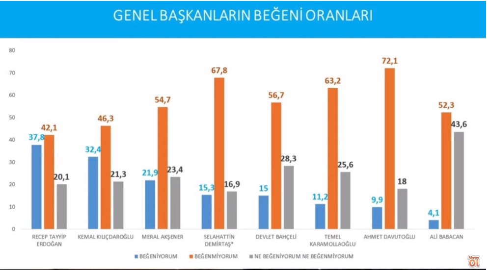 Avrasya Araştırma Son Anket Sonuçlarını Açıkladı! Erken Seçim Olur Mu, Olursa Kim, Hangi Parti Kazanır?