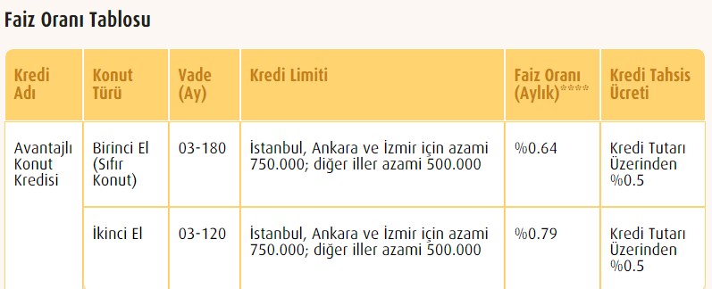 Konut Kredisi Çekerek Ev Almak İsteyenler İçin İkinci El Yerine Sıfır Konut Daha Avantajlı Hale Geldi!