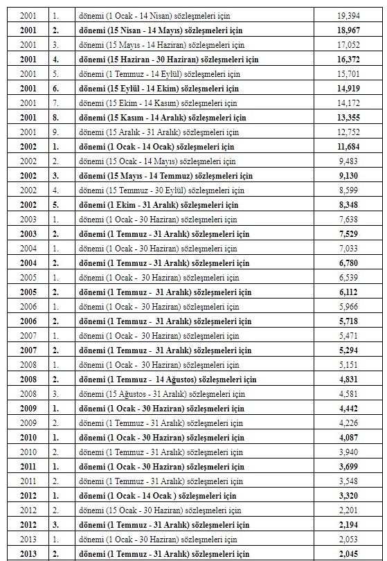 Proje ve Kontrolluk İşlerinde Uygulanacak Fiyat Artış Oranları 2020 Hakkında Tebliğ Resmi Gazete İle Yayımlandı!