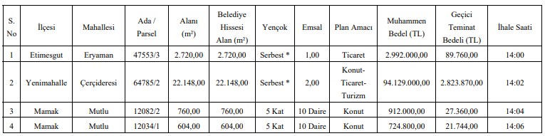 Ankara Büyükşehir Belediyesi'nden Dev Arsa Satış İhalesi!