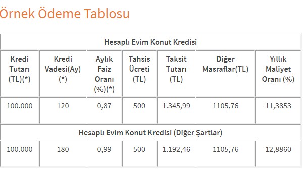 Fırsatçı Ev Sahipleri Asıl Şimdi Yandı! İkiye Katlanan Konut Fiyatları Çok Sert Düşecek, Evini Satamayanlar Mecburen Fiyat Düşürecek
