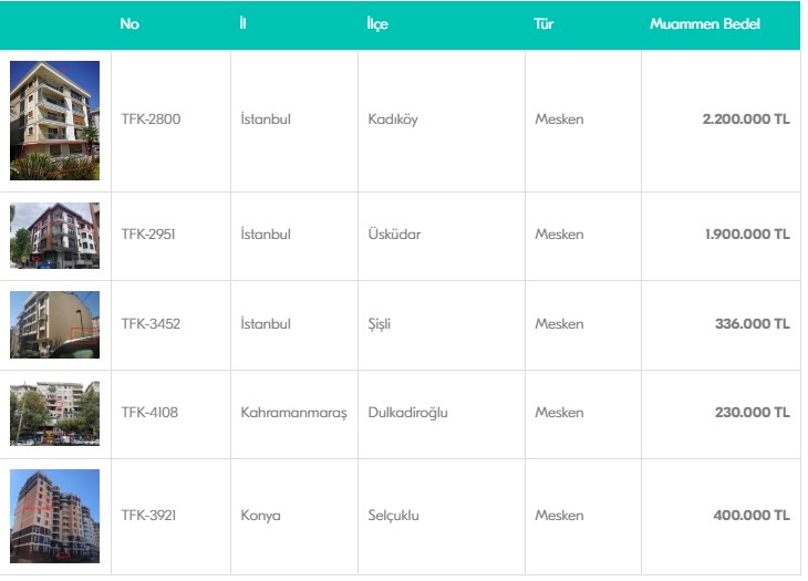 0.69 Finansman Desteğiyle Türkiye Finans Katılım Bankası Banka Konutları Satışı