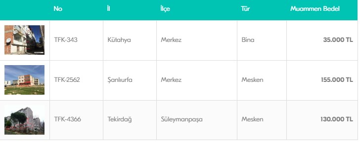 0.69 Finansman Desteğiyle Türkiye Finans Katılım Bankası Banka Konutları Satışı