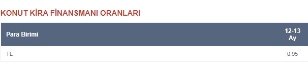 Biriken Kira Borçlarının Tamamına 12 Ay Taksit Fırsatı