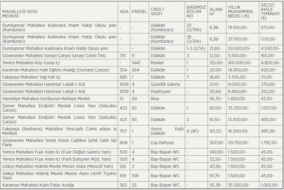 Kamu Kurumları Arsa, Bahçeli Ev ve Daire Satıyorlar! İşte Satış Rakamları