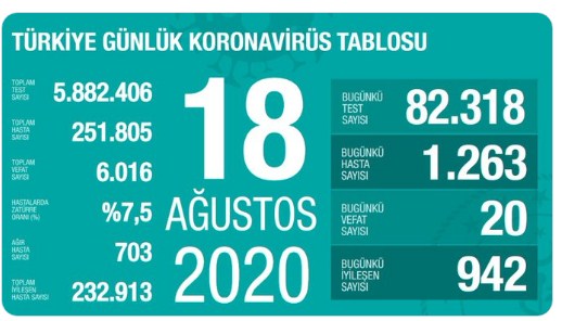 SON DAKİKA: Korana Virüs Vaka Sayısı Patladı, Sokağa Çıkma Yasağı Kısıtlaması Geri Geldi! 65 Yaş Üstü Yasak İller Hangileri?