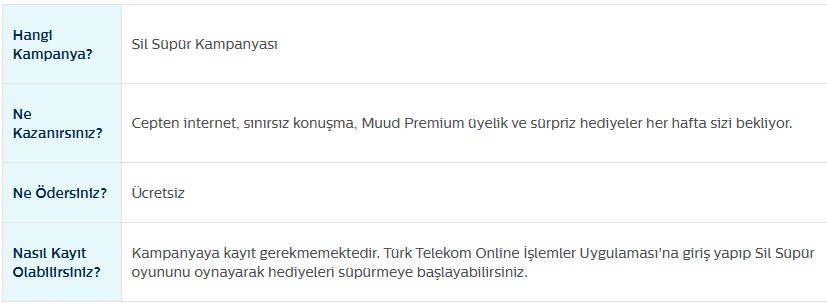 Bomba Kampanyalar Başladı! Turkcell, Vodafone, Türk Telekom Sil Süpür Bedava 10 GB, 15 GB, 5 GB, 1 GB İnternet Kampanyaları Ağustos 2020