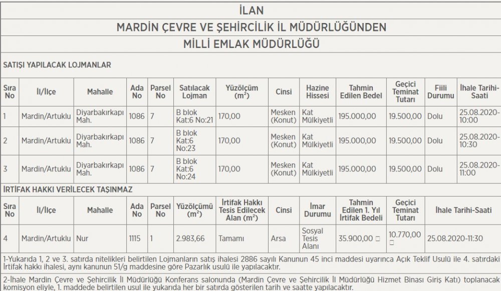 Milli Emlak Yeni İhale İlanları Yayımladı! Kamu Konutu, Lojman, Arsa ve Dükkan Satışları Yapılacak