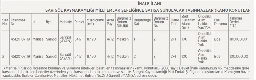 Milli Emlak Yeni İhale İlanları Yayımladı! Kamu Konutu, Lojman, Arsa ve Dükkan Satışları Yapılacak