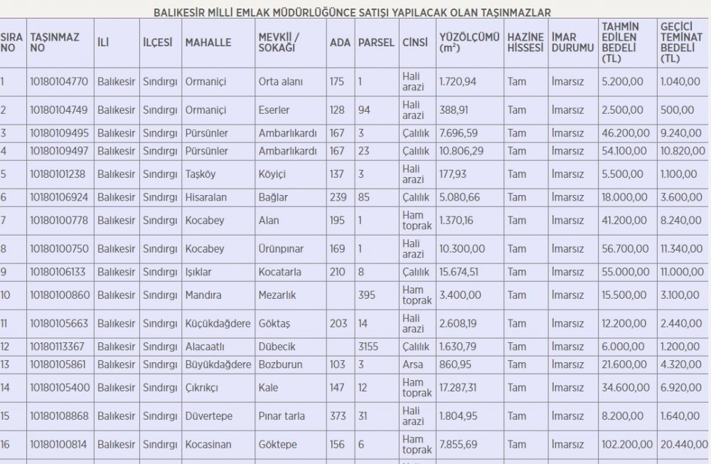 Milli Emlak Yeni İhale İlanları Yayımladı! Kamu Konutu, Lojman, Arsa ve Dükkan Satışları Yapılacak