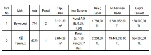 Gaziantep Büyükşehir Belediyesi İhale İle Arsa Satacak!