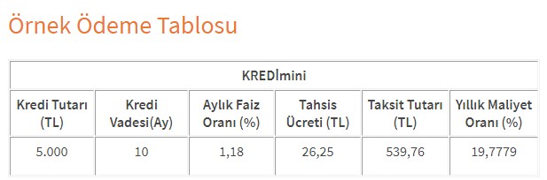 Halkbank Mini İhtiyaç Kredisi Paketi! 3 Ay Ertelemeli 5 Bin Liraya Kadar Anında Kredi Kampanyası