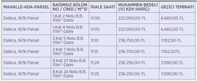 Aydın Nazilli Belediye Başkanlığı 6 Adet Konut Satışı için İhale İlanı Yayımladı