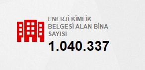 Enerji Kimlik Belgesi EKB Alan Bina Sayısı 1 Milyonu Aştı!