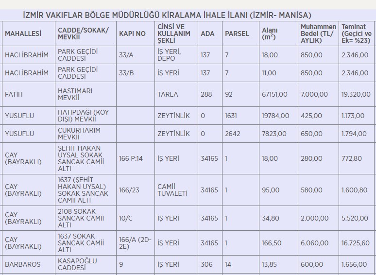 Kamu Gayrimenkul Satış İlanları! Ev, İşyeri, Arsa, Zeytinlik, Tarla, Köşk, İş Merkezi