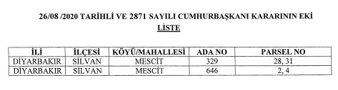 Silvan Tüneli İkmali Projesi İçin DSİ Acele Kamulaştırma Kararı Aldı