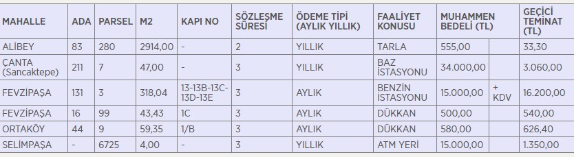 Silivri Belediyesinden Taşınmaz Kiralama İlanı! Benzin İstasyonu, Dükkan, ATM Yeri, Tarla