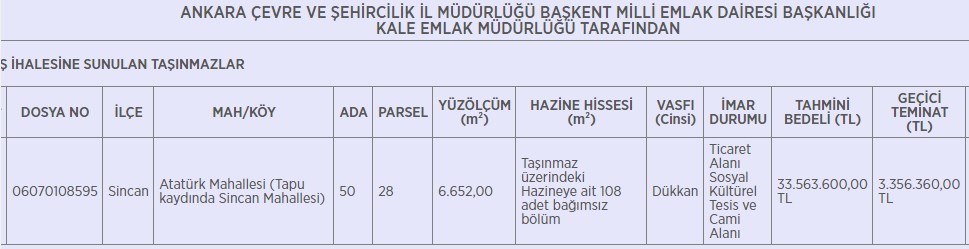 Başkent Milli Emlak Dairesi Başkanlığı 108 AVM Dükkan Satışı Yapacak