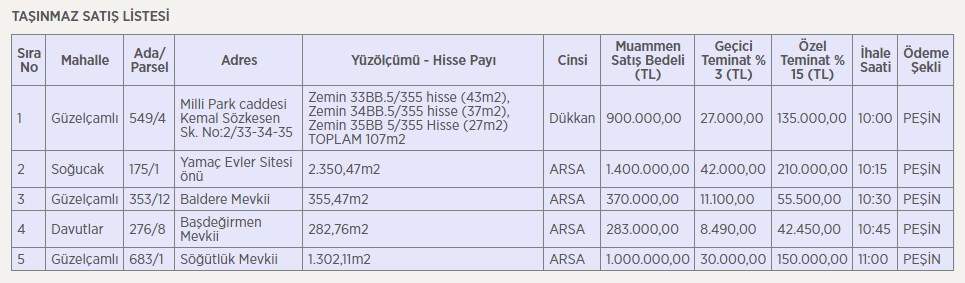 Kuşadası Belediyesinden Arsa ve Dükkan Satışı için İhale