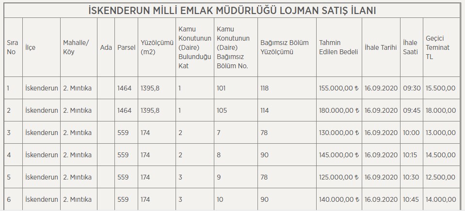 Belediyeler, İl Müdürlükleri Konut Satışı Yapıyor! Şehir Şehir Lojman Satış Fiyat Listesi