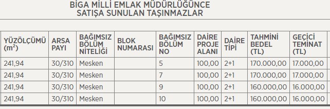 Belediyeler, İl Müdürlükleri Konut Satışı Yapıyor! Şehir Şehir Lojman Satış Fiyat Listesi