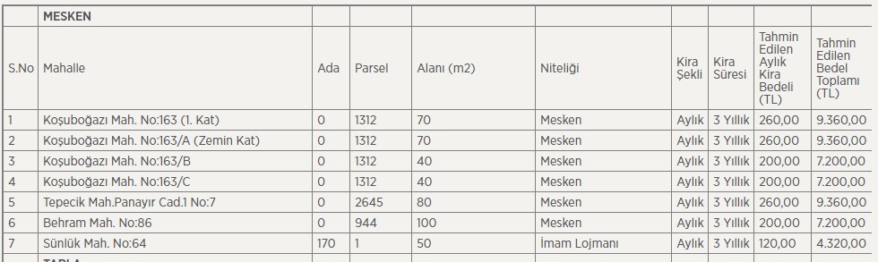 Belediyeler, İl Müdürlükleri Konut Satışı Yapıyor! Şehir Şehir Lojman Satış Fiyat Listesi