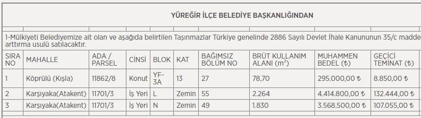 Belediyeler, İl Müdürlükleri Konut Satışı Yapıyor! Şehir Şehir Lojman Satış Fiyat Listesi