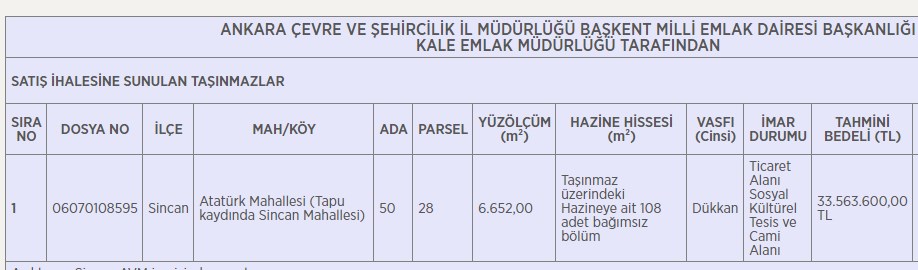 Milli Emlak Genel Müdürlüğü Ankara'da 108 Dükkan Satış İhalesi için İlan Yayımladı