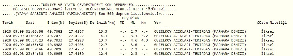 Tekirdağ Açıklarında Marmara Denizi'nde Peşpeşe 6 Deprem! Sarsıntı İstanbul'dan Da Hissedildi!