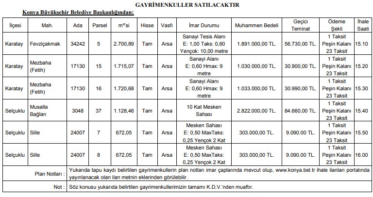 Konya Büyükşehir Belediyesi Satılık Arsa İhalesi Düzenliyor!