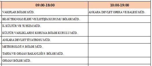 Valilikten Son Dakika Açıklaması Geldi: Korana Virüs'ün Patladığı Ankara'da Mesai Saatleri Değişti!