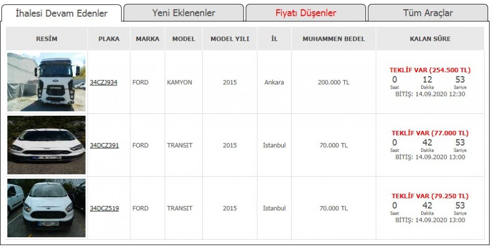 Vakıfbank Eylül Ayına Özel Konut ve 2. El Araç Satış İlanları Yayımladı! İşte İl İl Ucuz Fiyatlarla Satılan Ev ve Araba Fiyatları Listesi