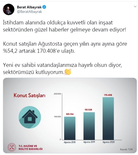 Bakan Albayrak'tan Konut Satış Rakamları İçin İnşaat Sektörüne Tebrik Mesajı!