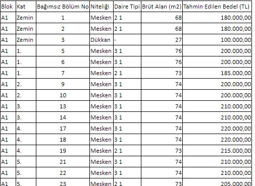 Bursa Yıldırım Belediyesi 112 Konut ile 9 Dükkan Satışı için Duyuru Yayımladı